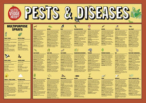 Poster - Pest and Disease Help Chart